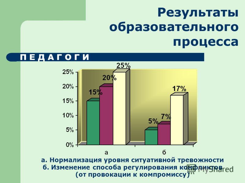 Ситуативные картинки школьная тревожность