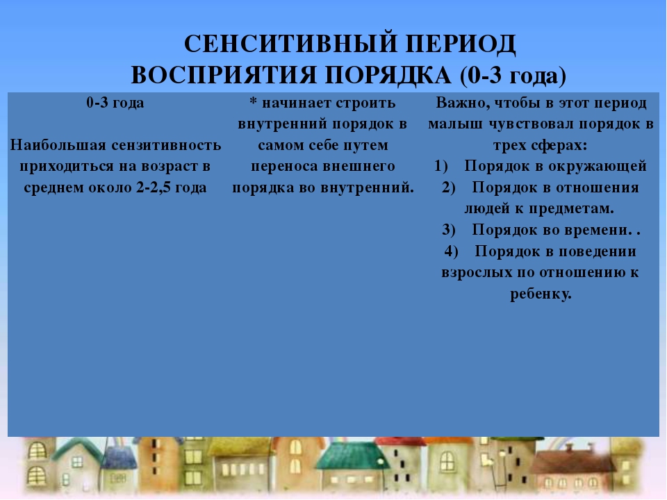 Сенситивные периоды. Сенситивные период развития восприятия.. Сенситивные периоды развития психических функций человека. Сенситивные периоды дошкольников. Сензитивный период развития дошкольников.