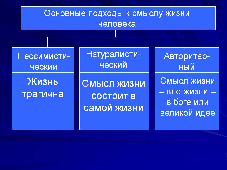 Подходы к осмыслению существования